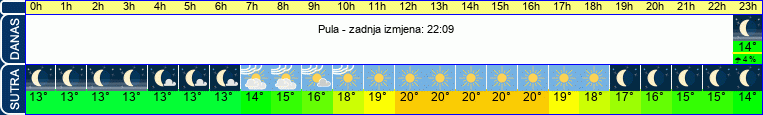 vrijeme