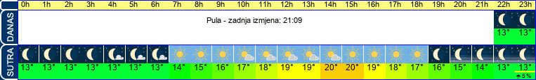 vrijeme