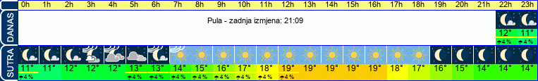 vrijeme