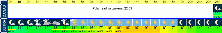 vrijeme