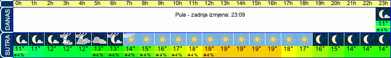 vrijeme