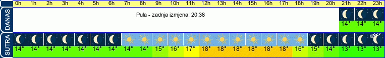 vrijeme