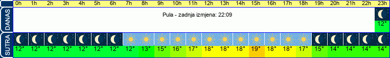 vrijeme