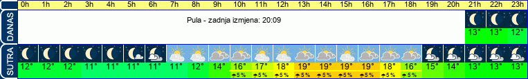 vrijeme