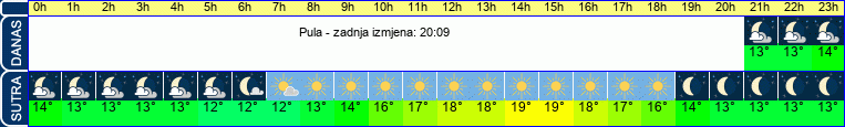 vrijeme