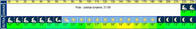 vrijeme