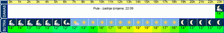 vrijeme
