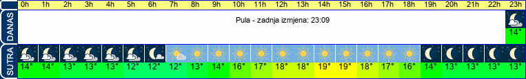 vrijeme