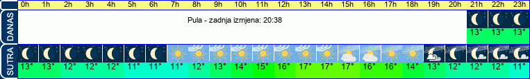 vrijeme