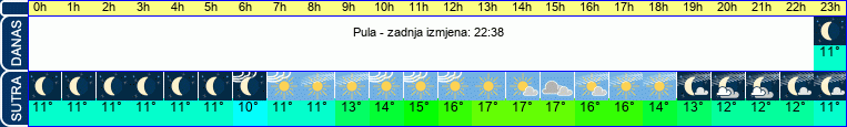 vrijeme