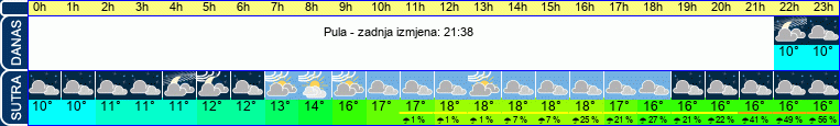 vrijeme