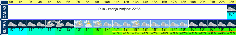 vrijeme