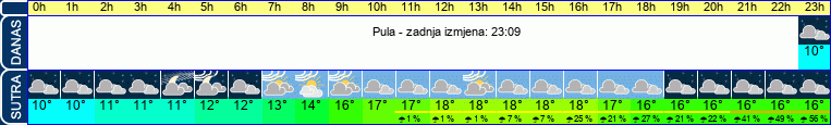 vrijeme