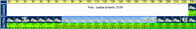 vrijeme