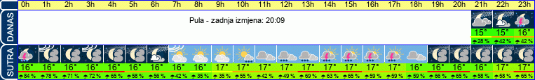 vrijeme