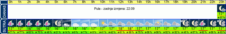 vrijeme