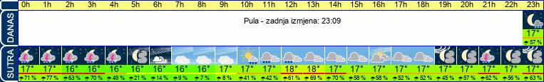 vrijeme