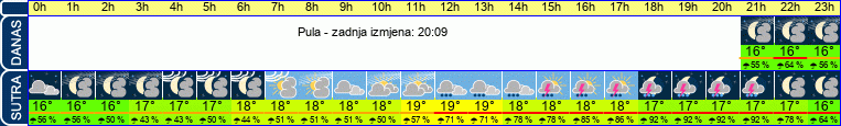 vrijeme