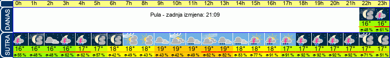 vrijeme