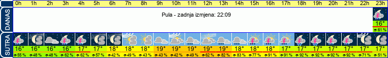 vrijeme