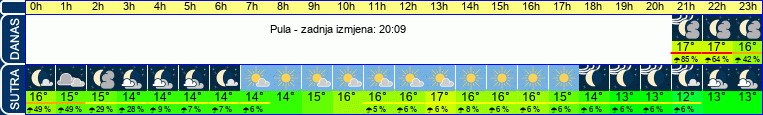vrijeme