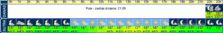 vrijeme
