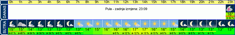 vrijeme