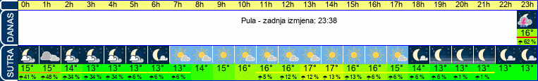 vrijeme