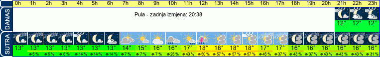 vrijeme
