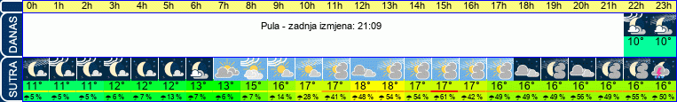 vrijeme