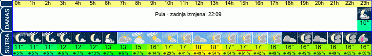 vrijeme