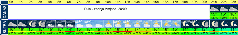 vrijeme