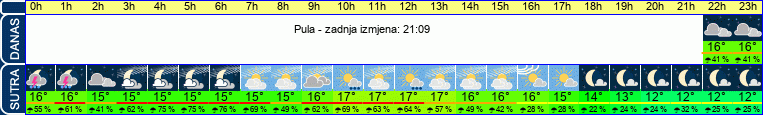 vrijeme