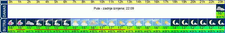 vrijeme
