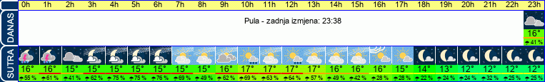 vrijeme