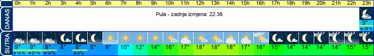 vrijeme