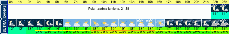vrijeme