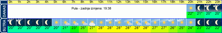vrijeme