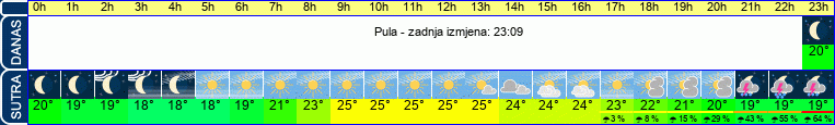 vrijeme