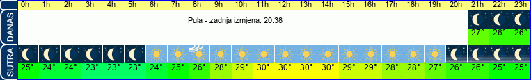 vrijeme