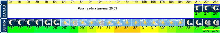vrijeme