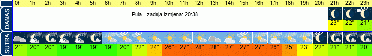 vrijeme
