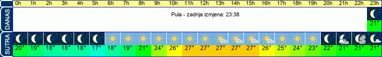 vrijeme