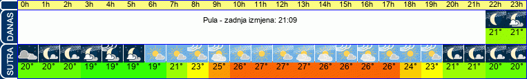 vrijeme
