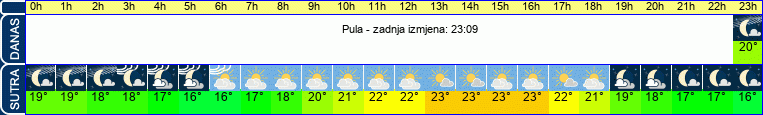 vrijeme