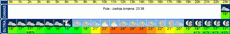 vrijeme