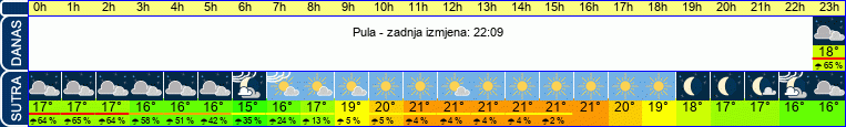 vrijeme