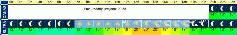vrijeme