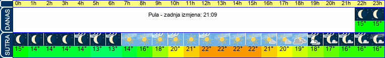 vrijeme