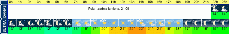 vrijeme